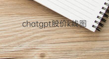 chatgpt股价k线图(chatgpt股价)