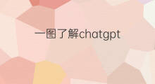 一图了解chatgpt(一张图了解什么是chatgpt)