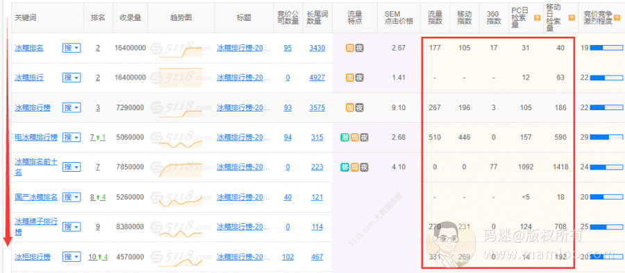 百度SEO还有必要做吗